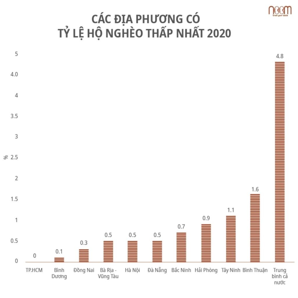 ty-le-ho-ngheo-thap-nhat-ca-nuoc-1-1024x1024-1 ty-le-ho-ngheo-thap-nhat-ca-nuoc.1