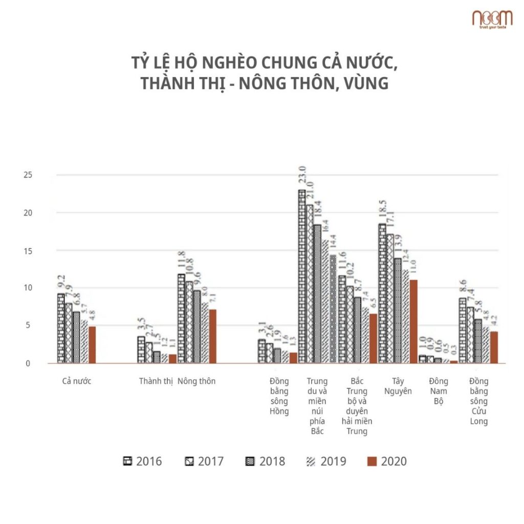 ty-le-ho-ngheo-theo-vung-12-1024x1024-1