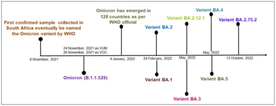 Mua Bien The Omicron Moi 01