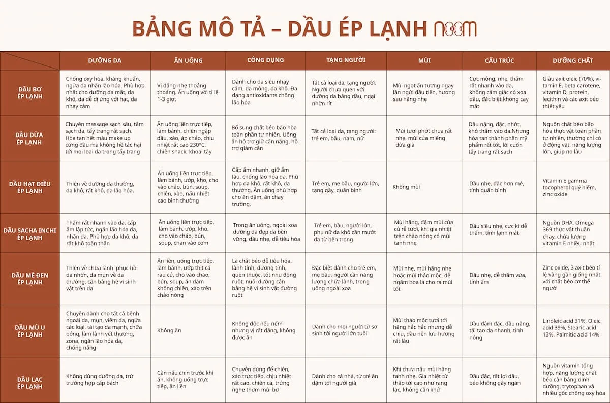 Bảng mô tả dầu ép lạnh