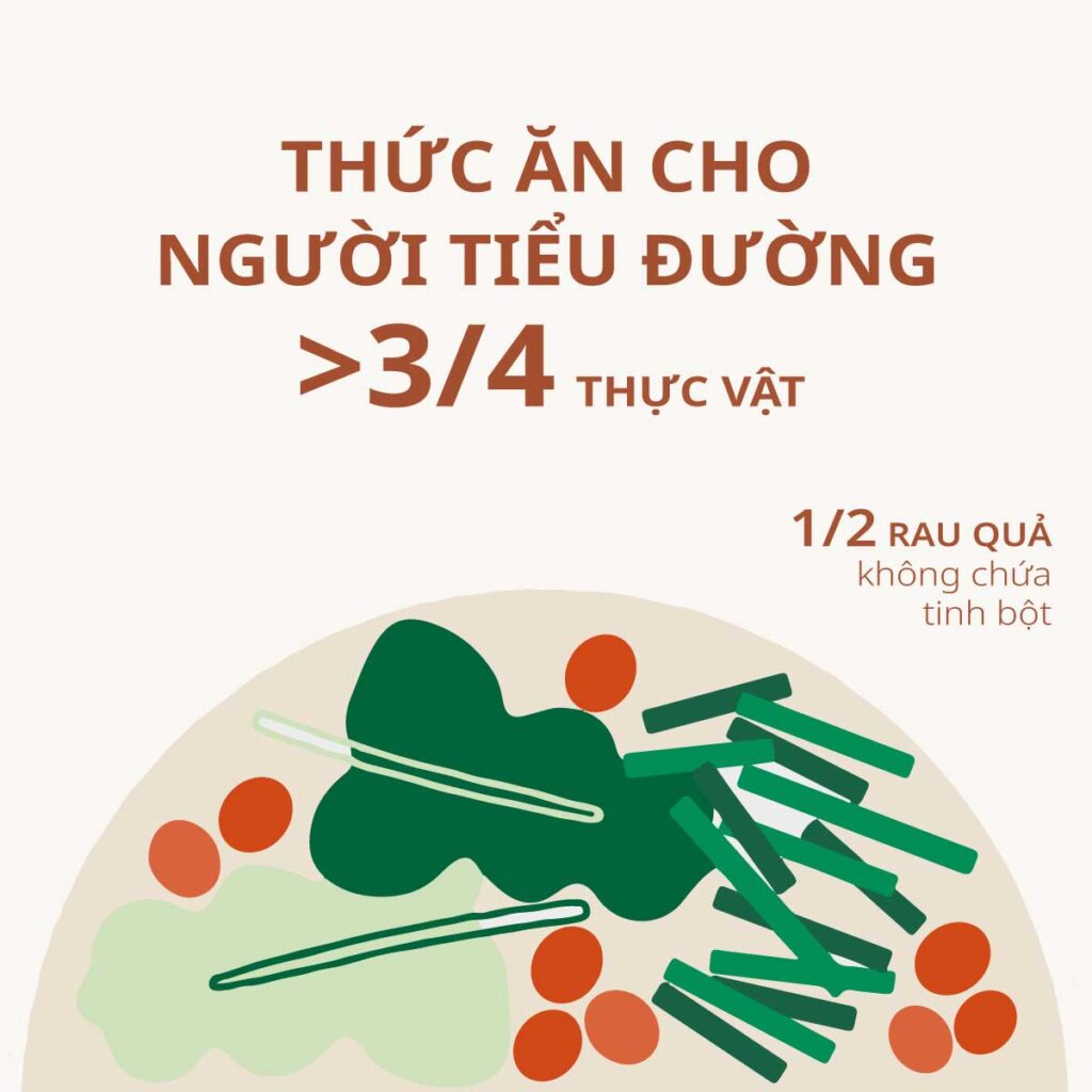 Thực Phẩm Cho Người Tiểu Đường