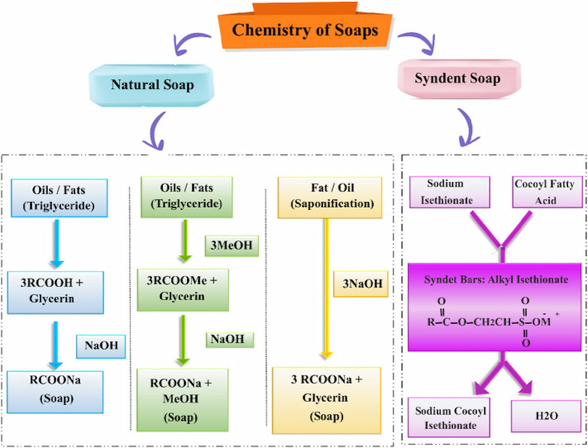 xa bong thien nhien save soap save water 02